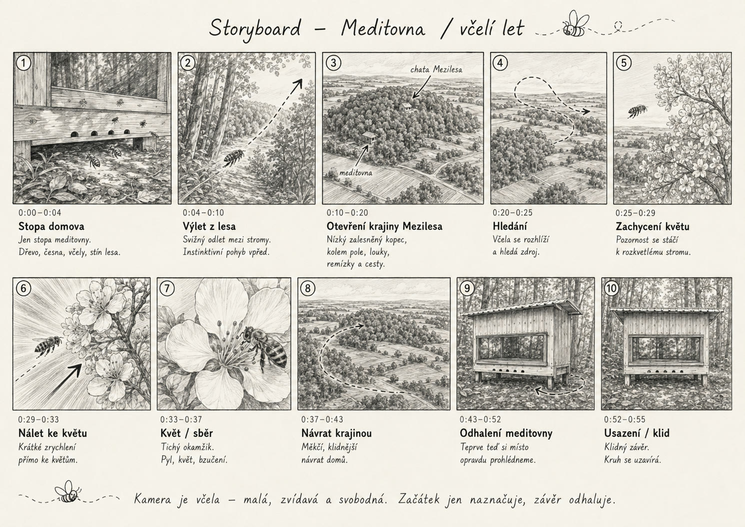 Storyboard — koncept videa o krajině u Slap